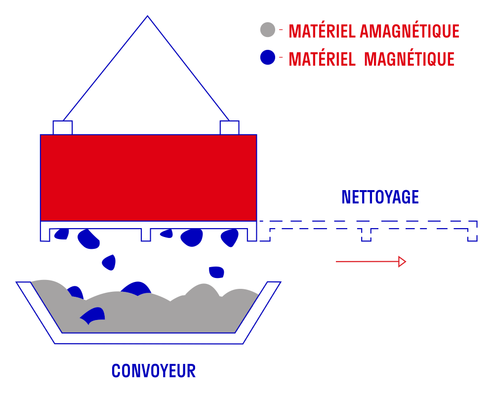 Principe d'opération ERGA SMPR